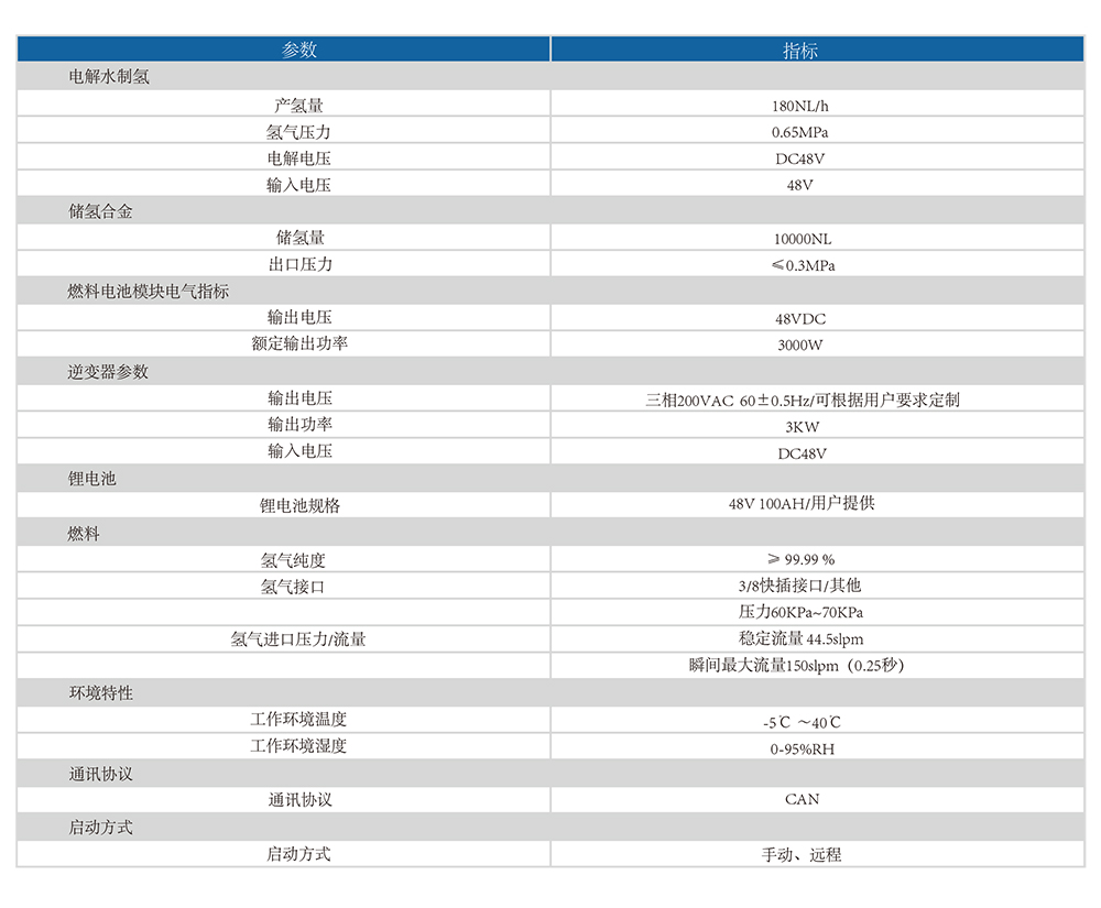 制氫、儲氫、發(fā)電一體化備電系統(tǒng)燃料電池產(chǎn)品