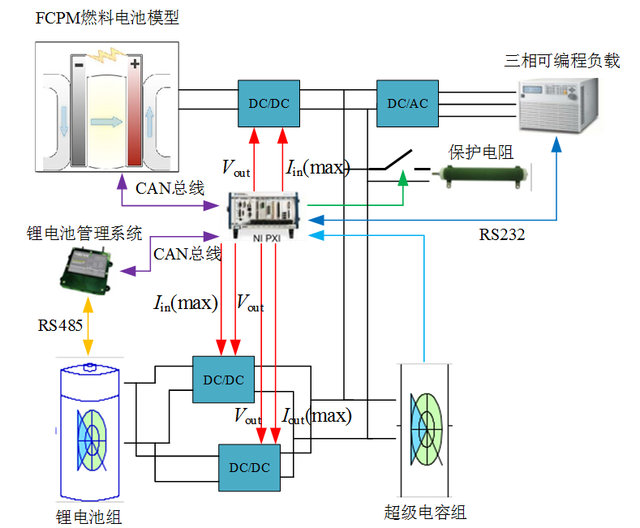 有軌電車復(fù)合供電系統(tǒng)仿真平臺